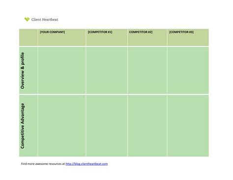 Image result for Competitive Market Analysis Example