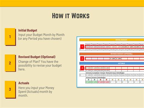 Making Projected Budget Excel 的图像结果