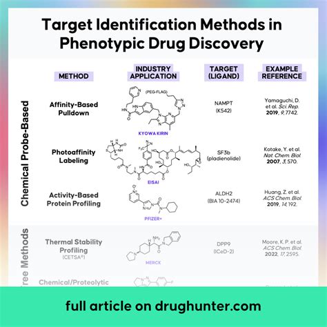 Do They Drug Test At Target at Julia Belcher blog