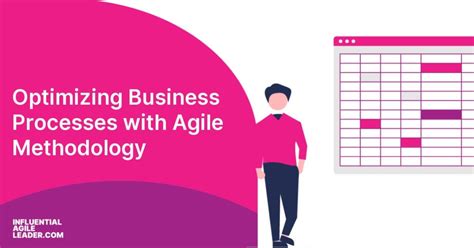 Image result for Agile Methodology Example