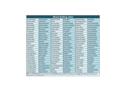 Suffix able Word Mat - Year 3 and 4 Spelling | Teaching Resources