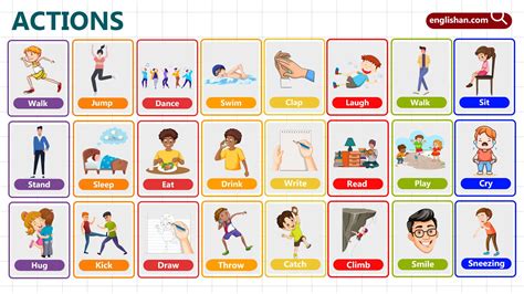 Image result for Example of Action Words