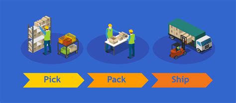 3PL Tutorial 的图像结果