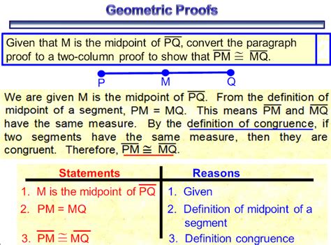 Image result for Formal Proof Methods