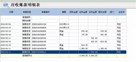 明细账的登记要点、方法，建立明细账的注意点有哪些-牛账网