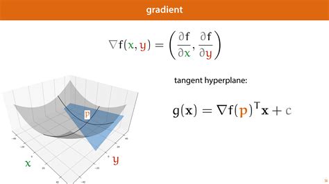 Finding a Linear Model 的图像结果
