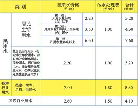 北京水费收费收费标准(2023年最新) - 北京慢慢看