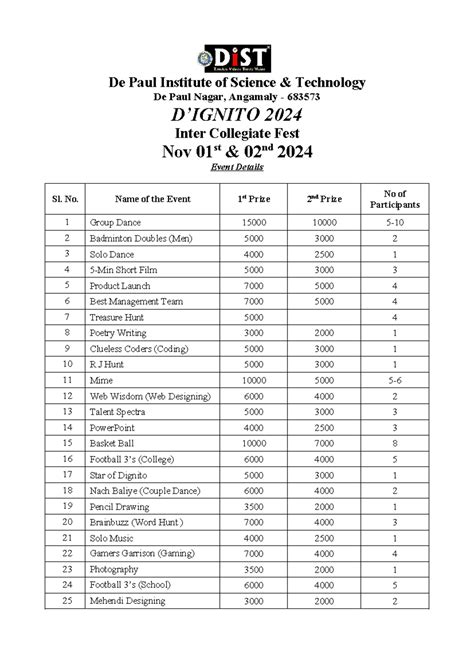 Event Details - Nill - De Paul Institute of Science & Technology Event ...
