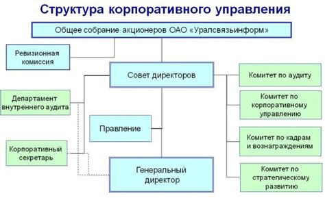 Структура корпорации