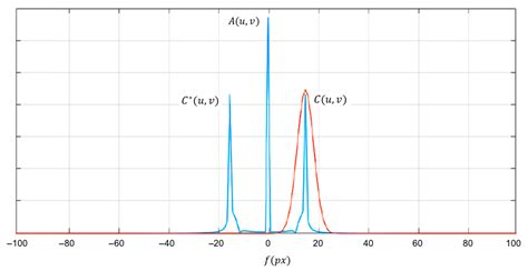 Characterization of Transparent Surfaces Through Double Fringe ...