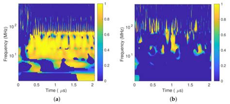 Sensors | Special Issue : Acoustic, UHF and RF Sensor Technology for ...