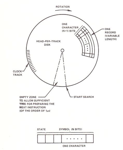 Image result for Parallel Processing Eye
