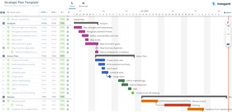 Strategy Chart Template 的图像结果