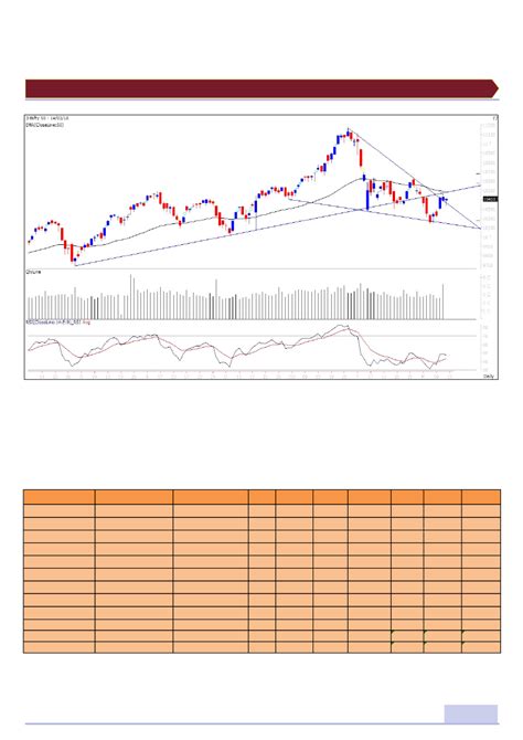 Motilal Oswal Financial Services
