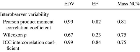 Image result for Interobserver Variability