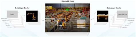 Image result for Openusd