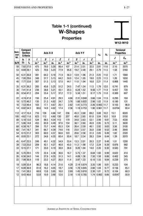 STEEL CONSTRUCTION 14TH MANUAL AISC.pdf