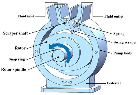 Study of the Self-Locking Characteristics of the Swing Scraper of an ...