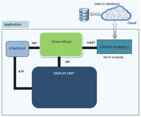 Cloud Based Dynamic QR code generator | Maxvy Technologies