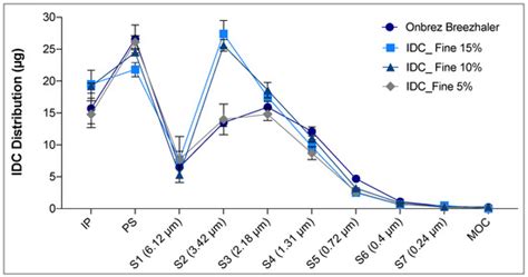 RespiCellTM: An Innovative Dissolution Apparatus for Inhaled Products