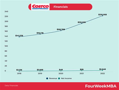 Tesco Business Model - FourWeekMBA