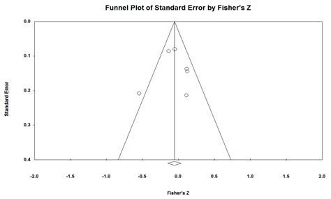The Effect of Bite Raise on AHI Values in Adult Patients Affected by ...