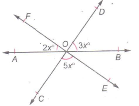 In figure, three coplanar lines AB, CD and EF interest at a point O ...