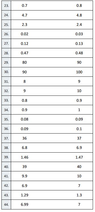 Image result for Eureka Math Grade 5 Homework Lesson 7 of 5.1 Printable Form