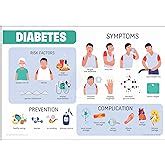 Anne Print Solutions® Hypertension sign and symptoms posters For ...