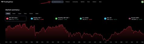 Image result for TradingView Tutorial