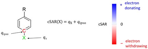 Intramolecular Interactions in Derivatives of Uracil Tautomers