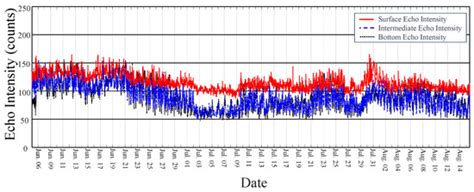 Real-Time and Long-Term Monitoring of Coastal Water Turbidity Using an ...