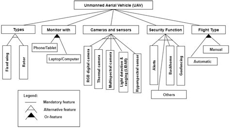Image result for Key Feature Diagram