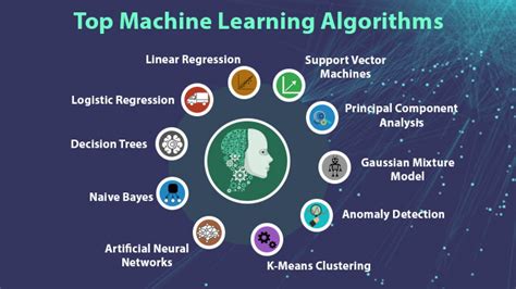 Image result for Data Algorithm Machine Learning