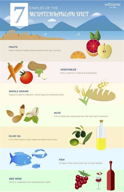 Definition Staple Food