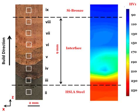 Fabrication of Bimetallic High-Strength Low-Alloy Steel/Si-Bronze ...