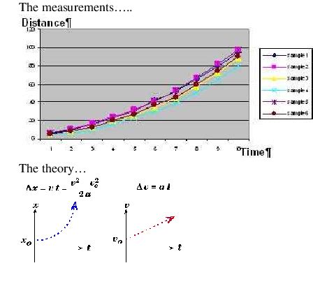 Image result for Accelerating Distance Time Graph