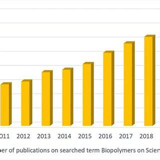 Image result for ScienceDirect Issue Number