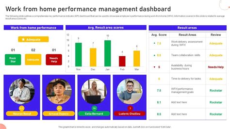 Image result for Remote Work Performance Management