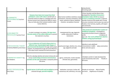 Image result for Personality Matrix