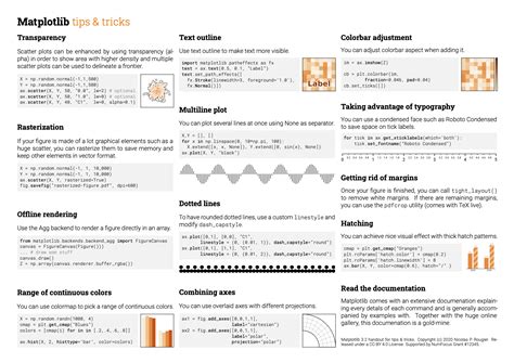 Touchterrain Python-Matplotlib 的图像结果