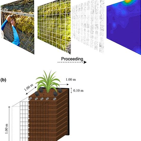 Image result for V-shape Soil Collection
