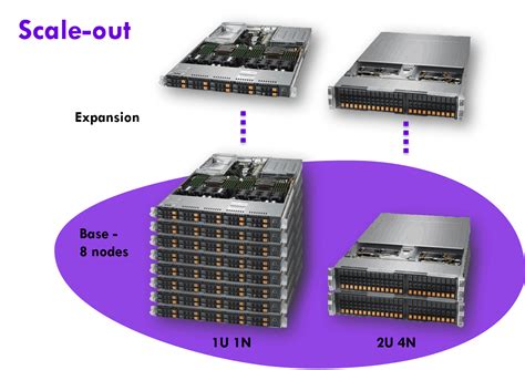 Supermicro WEKA Distributed Storage Solution | Supermicro