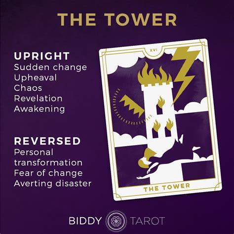 What Does The World Tarot Card Mean Upside Down at Alexandra Hellyer blog