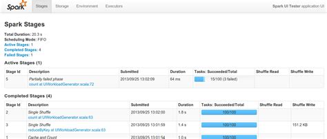 Image result for Database Analytics Tools