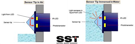 Optical Liquid Level Sensor 的图像结果