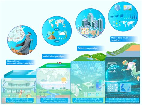 The Innovation | 地球科学新纪元：人工智能引领地球科学发展与突破_腾讯新闻