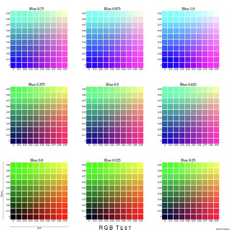 RGB Color Test 的图像结果