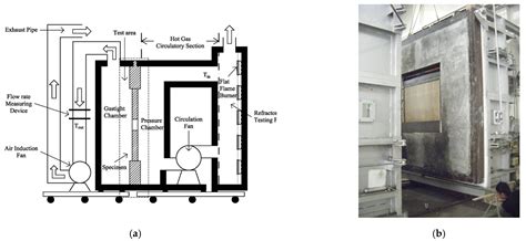 Improvement of Fire Safety Performance for Nursing Homes by Using ...