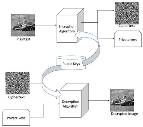Advances in Optical Visual Information Security: A Comprehensive Review